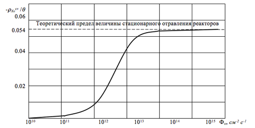 Маленькое изображение