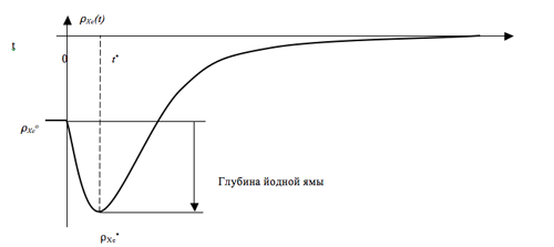 Маленькое изображение