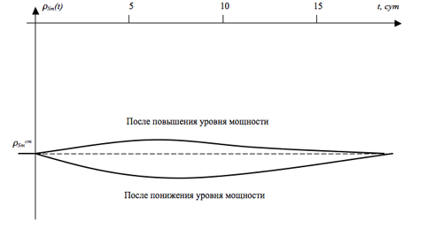 Маленькое изображение